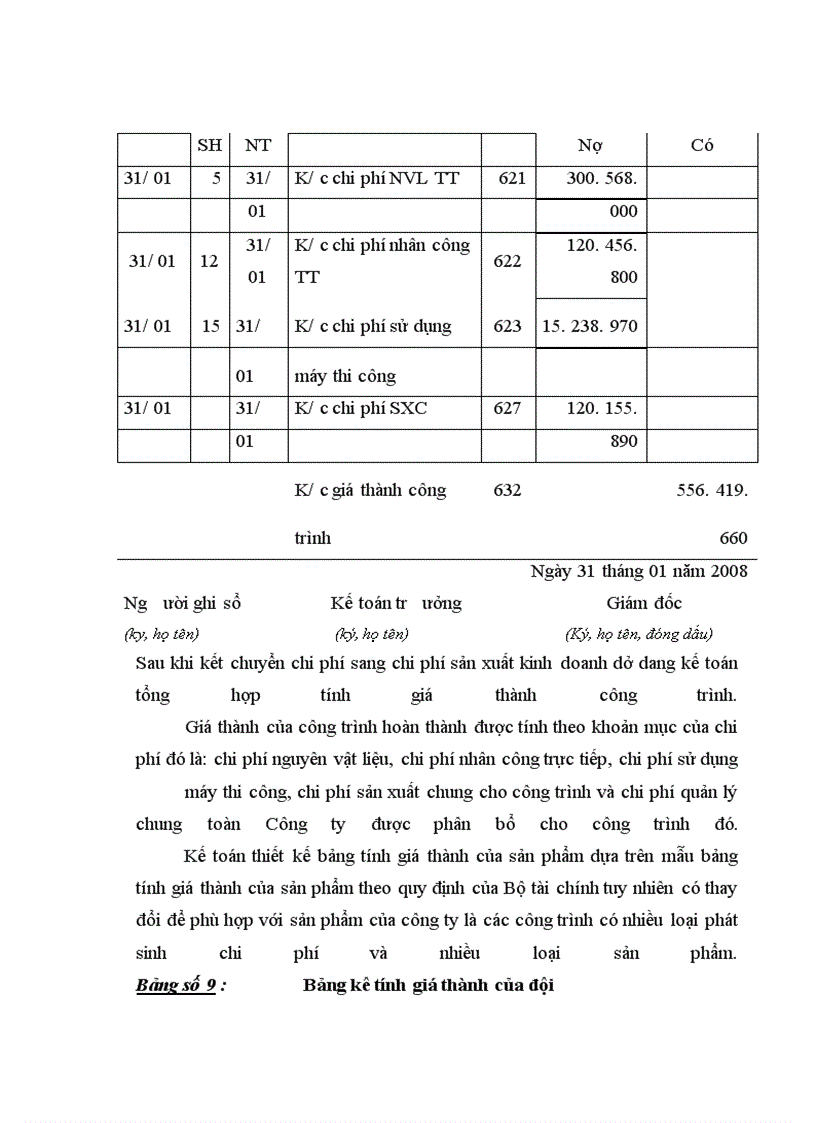 image for page Thực trạng về kế toán chi phí sản xuất và tính giá thành sản phẩm xây lắp tại công ty cp tư vấn công nghệ xây dựng và thiết bị nhà Việt