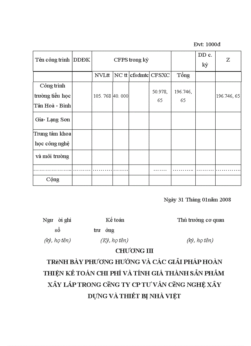 image for page Thực trạng về kế toán chi phí sản xuất và tính giá thành sản phẩm xây lắp tại công ty cp tư vấn công nghệ xây dựng và thiết bị nhà Việt