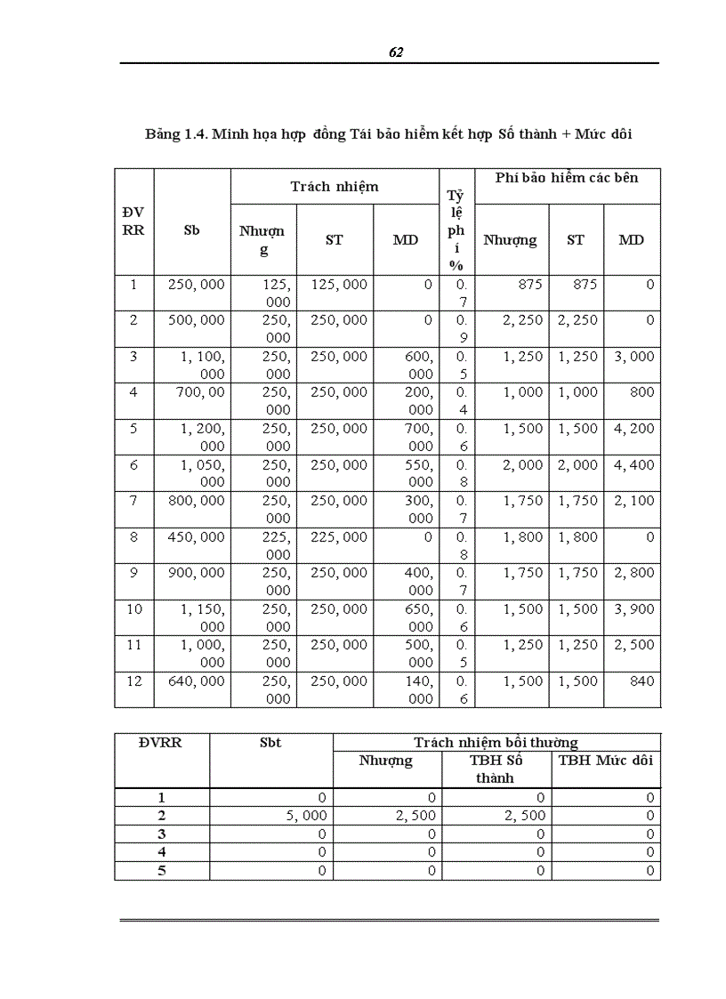 image for page Hoạt động bảo hiểm và tái bảo hiểm hàng hóa xuất nhập khẩu vận chuyển bằng đường biển tại Công ty cổ phần Bảo hiểm Hàng không VNI
