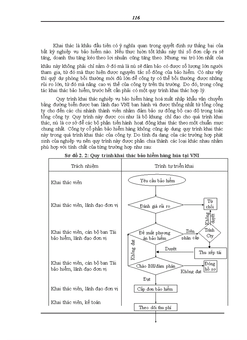 image for page Hoạt động bảo hiểm và tái bảo hiểm hàng hóa xuất nhập khẩu vận chuyển bằng đường biển tại Công ty cổ phần Bảo hiểm Hàng không VNI