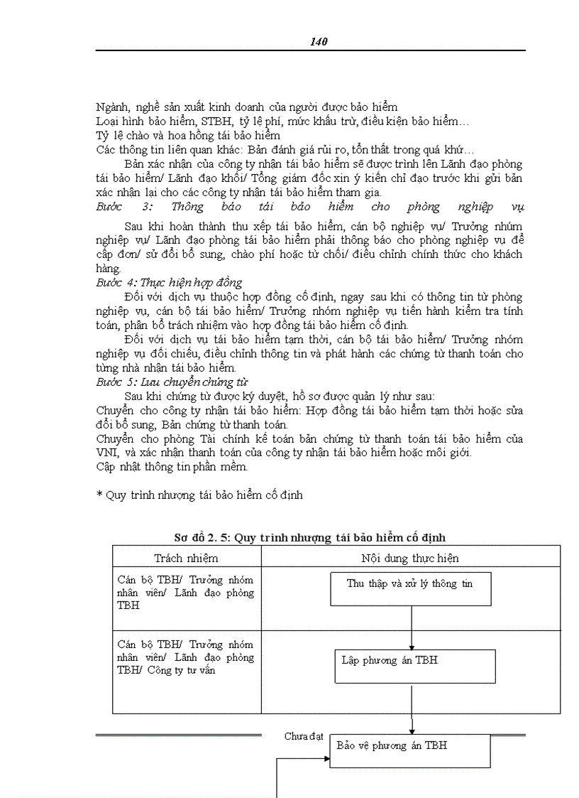 image for page Hoạt động bảo hiểm và tái bảo hiểm hàng hóa xuất nhập khẩu vận chuyển bằng đường biển tại Công ty cổ phần Bảo hiểm Hàng không VNI