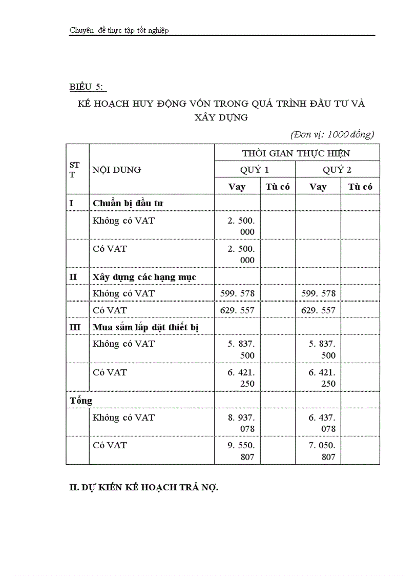 image for page Phân tích dự án đầu tư xây dựng tổ hợp sản xuất bê tông thương phẩm và bê tông đúc sẵn của Công ty vật liệu xây dựng và xây lắp thương mại