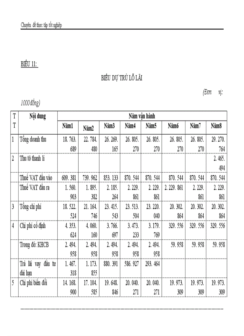 image for page Phân tích dự án đầu tư xây dựng tổ hợp sản xuất bê tông thương phẩm và bê tông đúc sẵn của Công ty vật liệu xây dựng và xây lắp thương mại