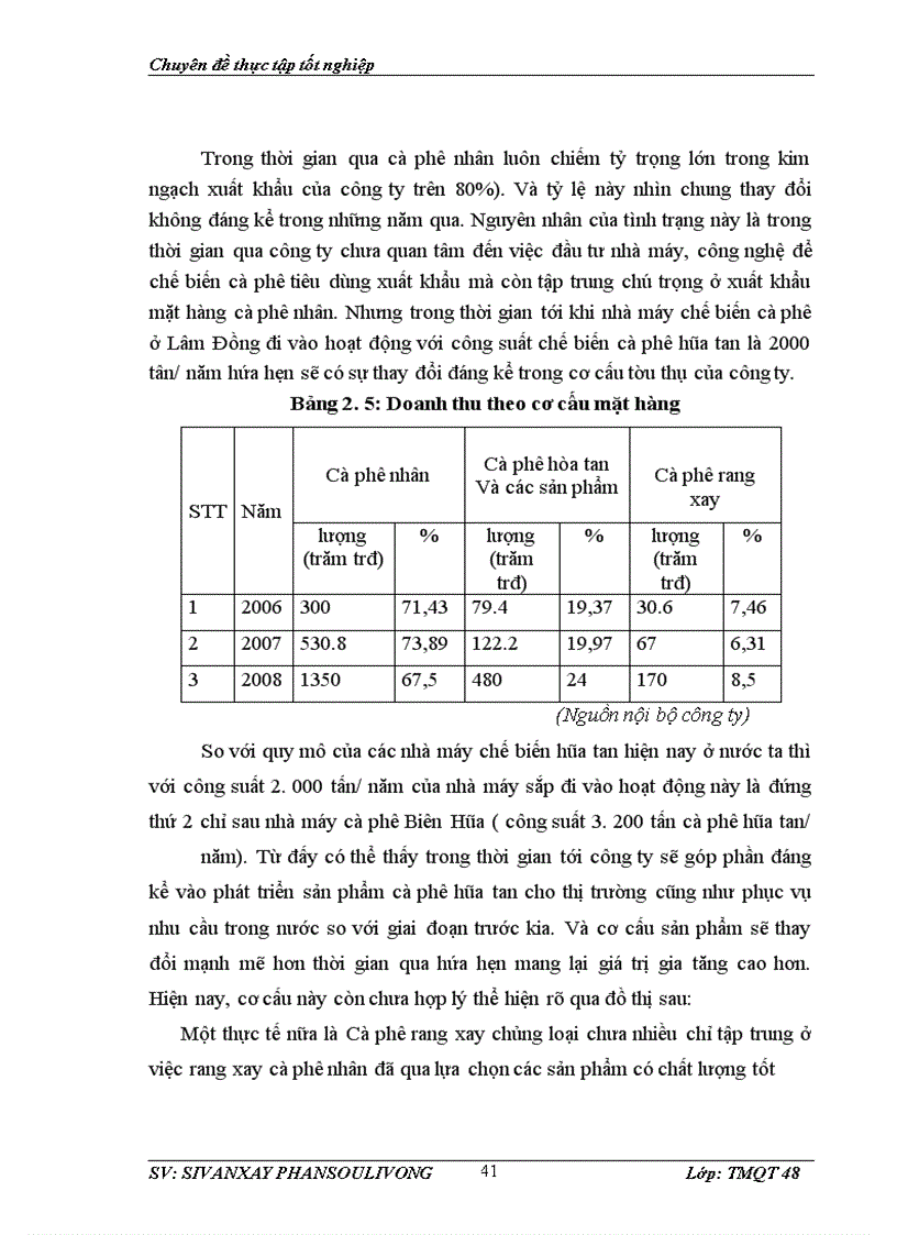 image for page Giải pháp đẩy mạnh tiêu thụ cà phê ở trong thị trường nội địa của công ty cồ phần tập đoàn Thái Hòa.