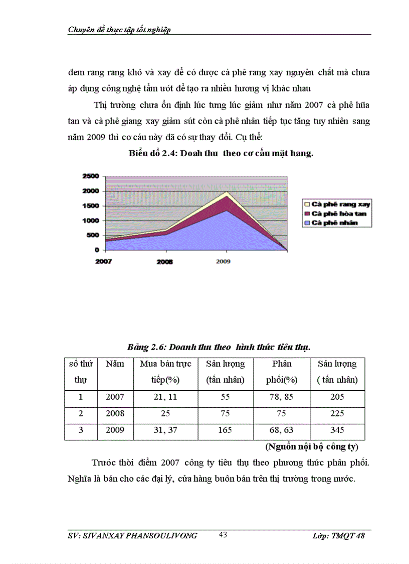 image for page Giải pháp đẩy mạnh tiêu thụ cà phê ở trong thị trường nội địa của công ty cồ phần tập đoàn Thái Hòa.