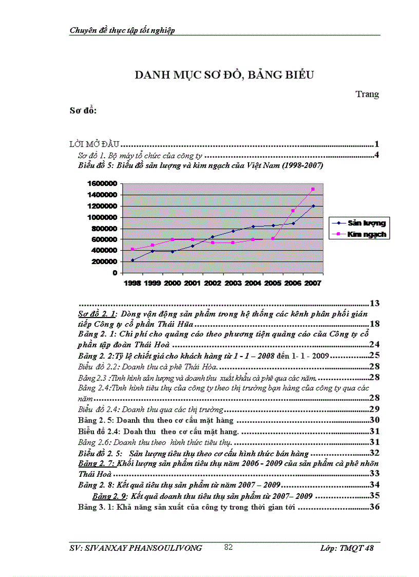 image for page Giải pháp đẩy mạnh tiêu thụ cà phê ở trong thị trường nội địa của công ty cồ phần tập đoàn Thái Hòa.