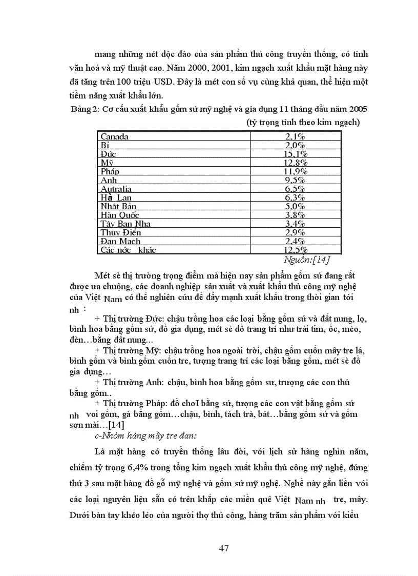 image for page Giải pháp Marketing nhằm đẩy mạnh xuất khẩu hàng thủ công mỹ nghệ của Việt Nam hiện nay