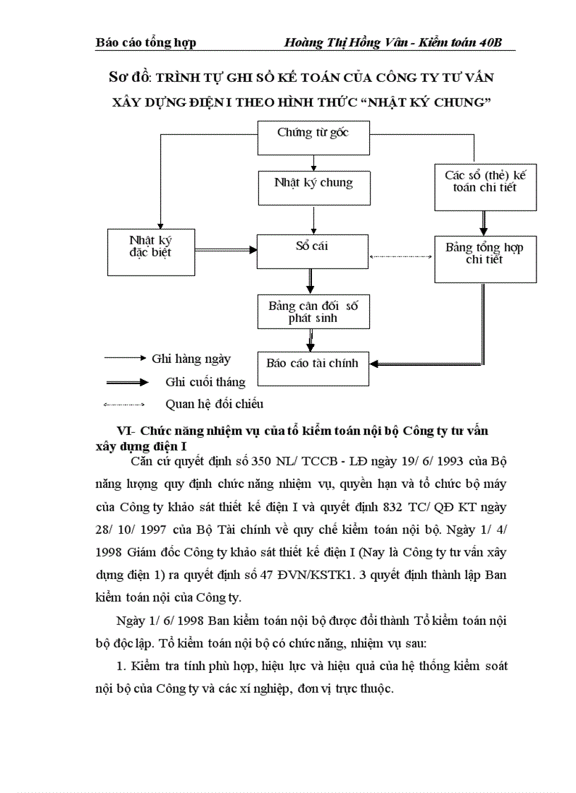 image for page Báo cáo thực tập tại Công ty tư vấn xây dựng điện I