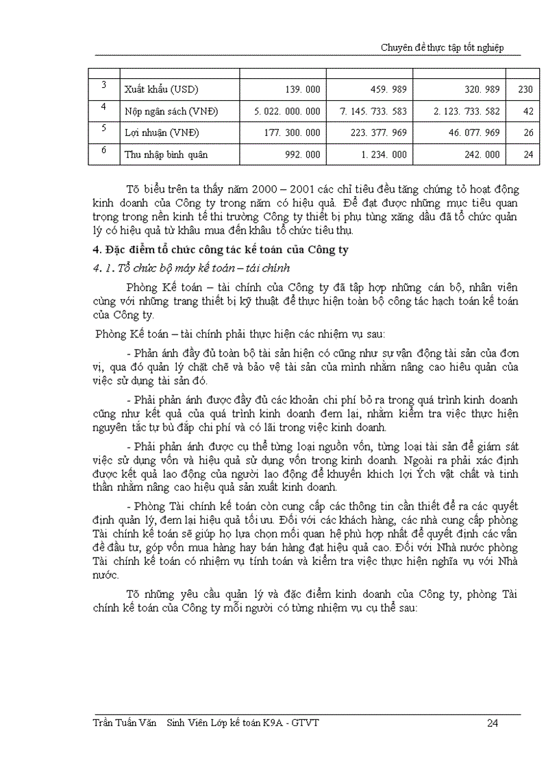 image for page Kế toán tiêu thụ hàng hoá và xác định kết quả kinh doanh
