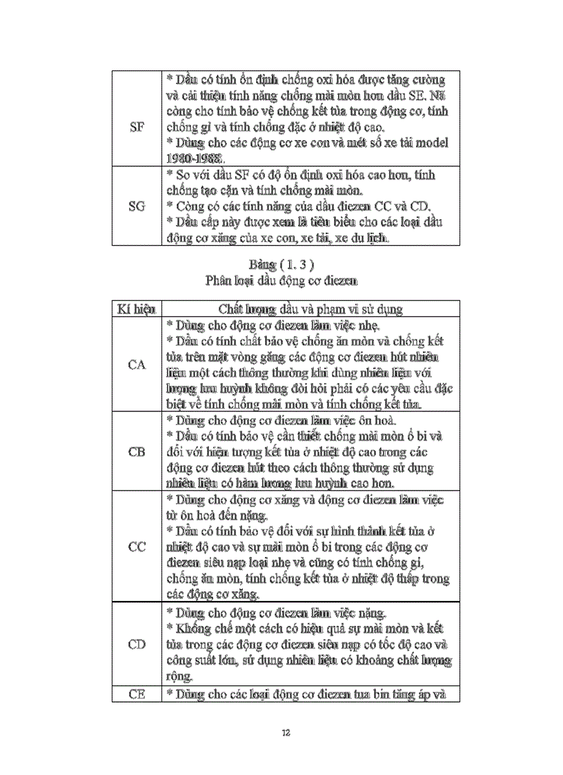 image for page Dây chuyền công nghệ pha chế dầu