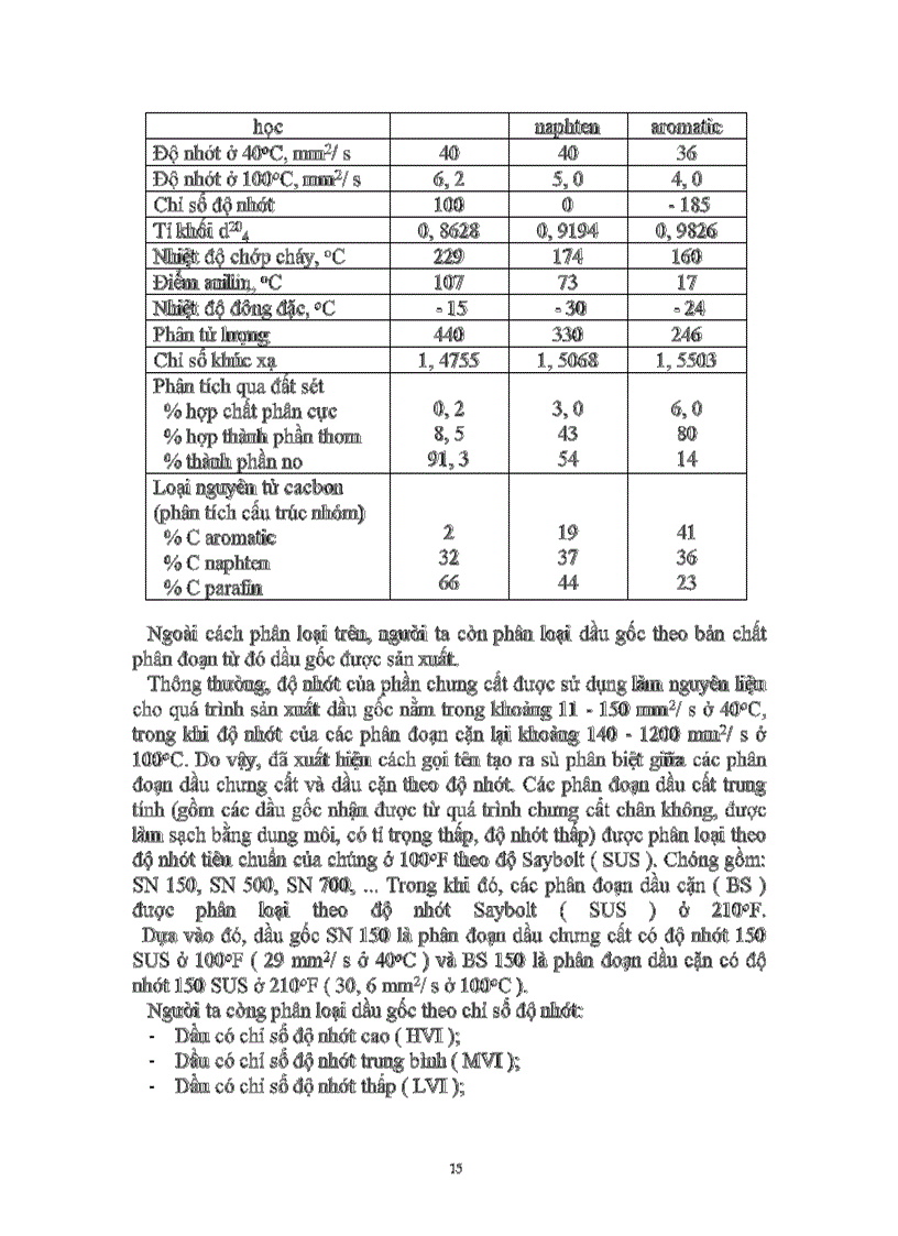 image for page Dây chuyền công nghệ pha chế dầu