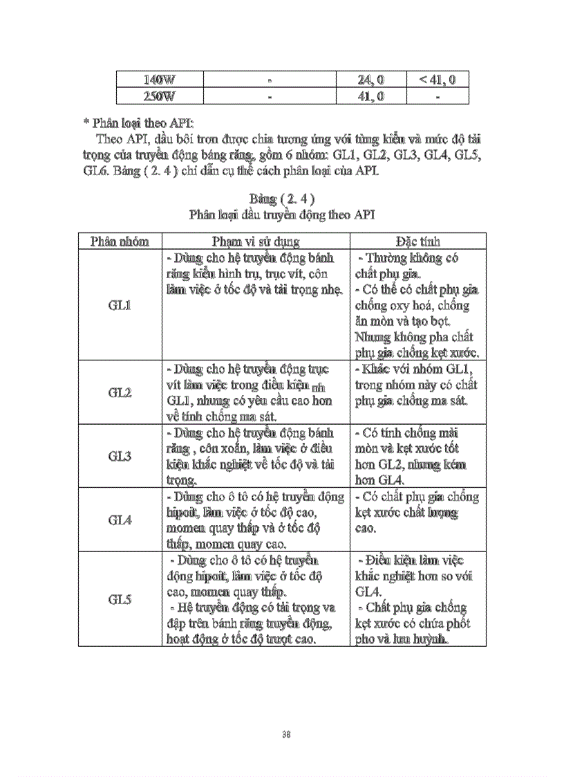 image for page Dây chuyền công nghệ pha chế dầu