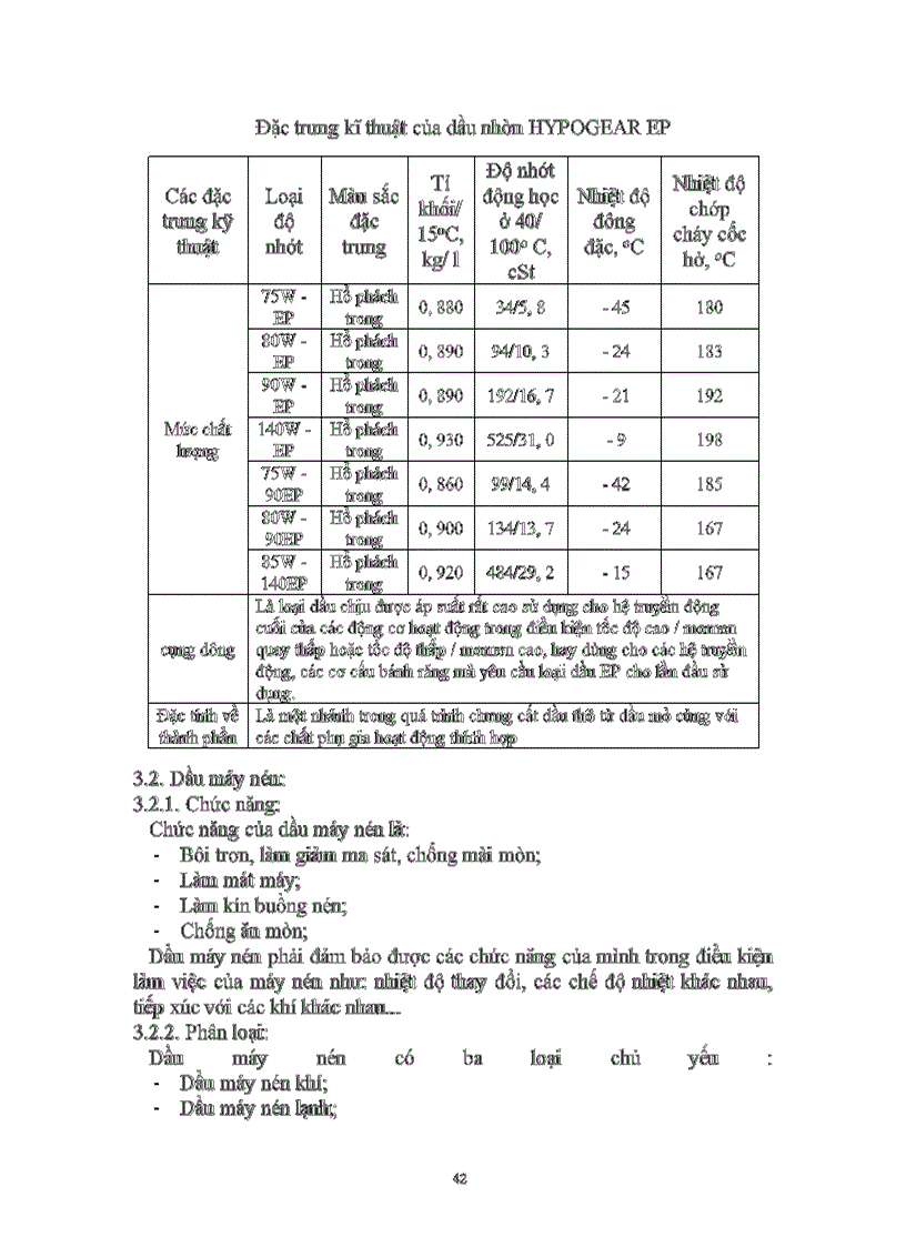 image for page Dây chuyền công nghệ pha chế dầu