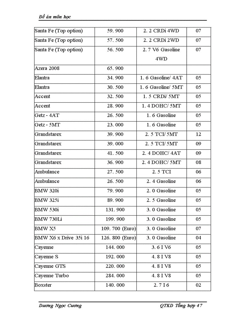 image for page Đánh giá thị trường ô tô Việt Nam và định hướng phát triển