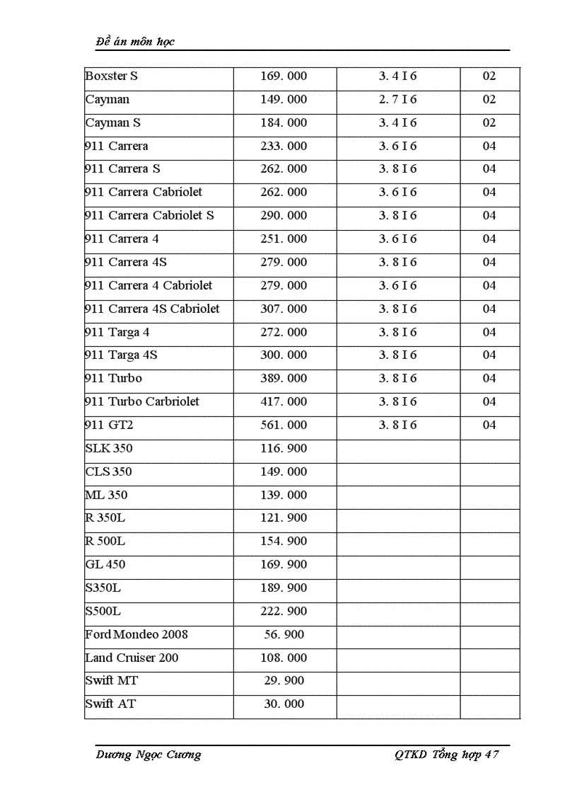 image for page Đánh giá thị trường ô tô Việt Nam và định hướng phát triển