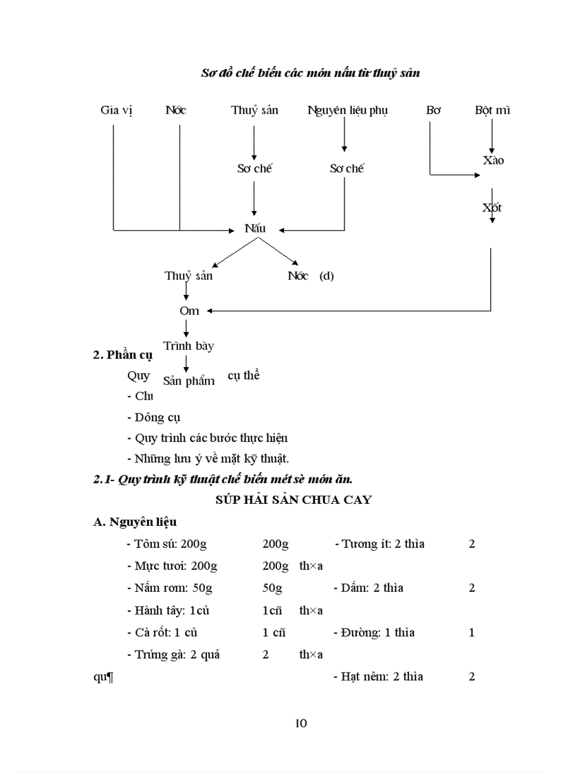 image for page Nhà hàng Bách Khoa