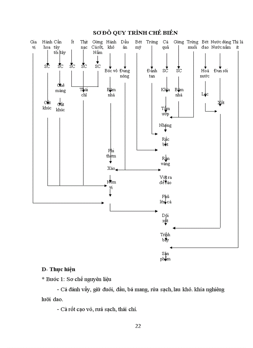 image for page Nhà hàng Bách Khoa