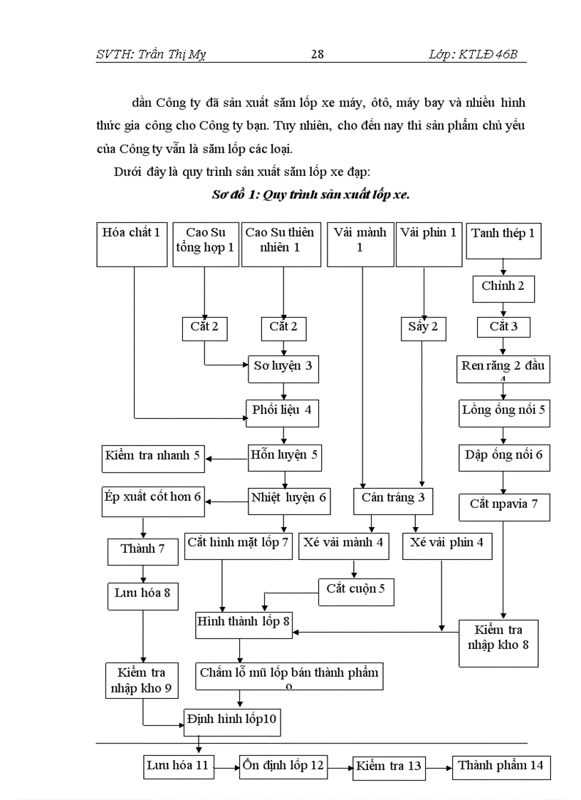 image for page Hình thức trả lương theo thời gian tại Công ty Cổ phần Cao Su Sao Vàng – Thực trạng và giải pháp