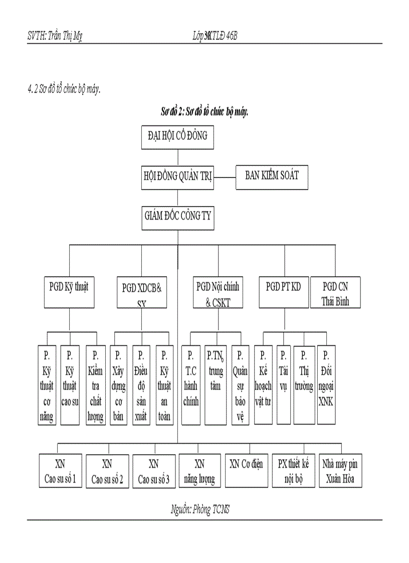 image for page Hình thức trả lương theo thời gian tại Công ty Cổ phần Cao Su Sao Vàng – Thực trạng và giải pháp