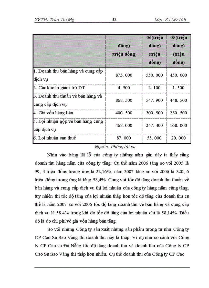 image for page Hình thức trả lương theo thời gian tại Công ty Cổ phần Cao Su Sao Vàng – Thực trạng và giải pháp