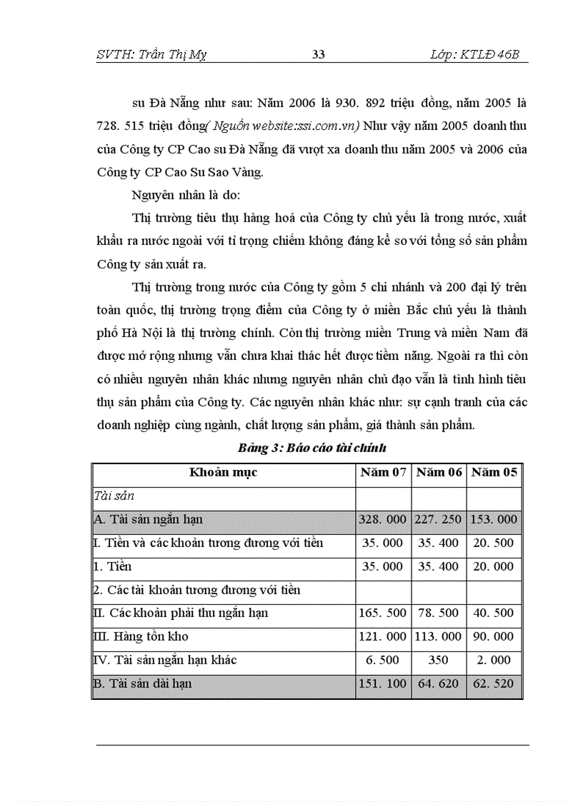 image for page Hình thức trả lương theo thời gian tại Công ty Cổ phần Cao Su Sao Vàng – Thực trạng và giải pháp