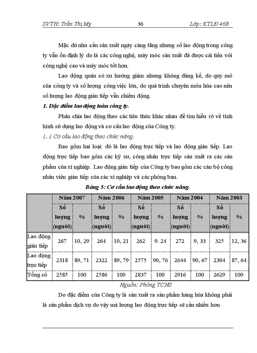 image for page Hình thức trả lương theo thời gian tại Công ty Cổ phần Cao Su Sao Vàng – Thực trạng và giải pháp