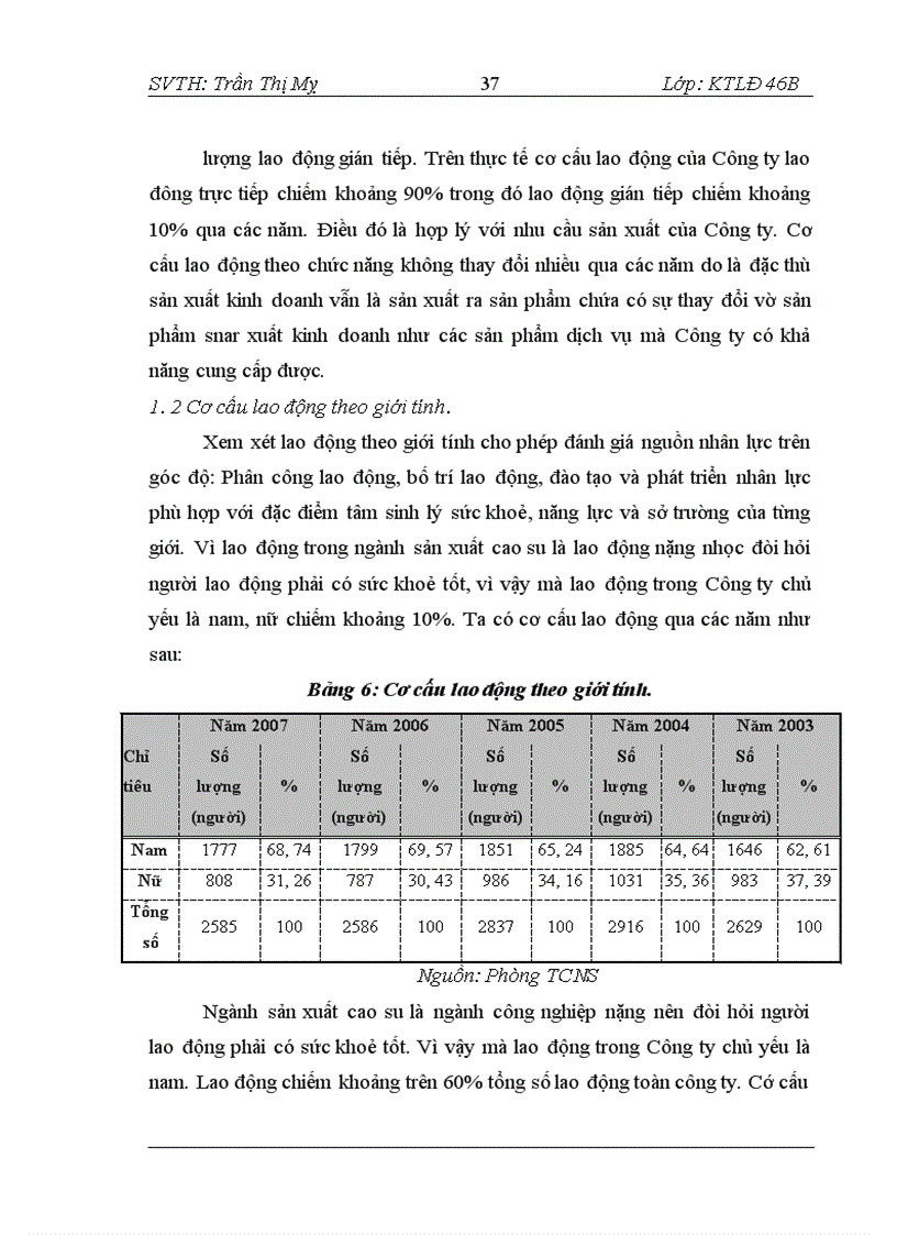 image for page Hình thức trả lương theo thời gian tại Công ty Cổ phần Cao Su Sao Vàng – Thực trạng và giải pháp