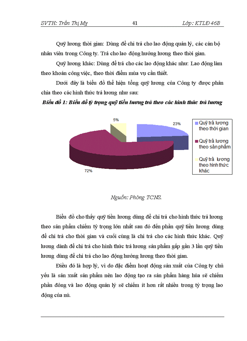 image for page Hình thức trả lương theo thời gian tại Công ty Cổ phần Cao Su Sao Vàng – Thực trạng và giải pháp