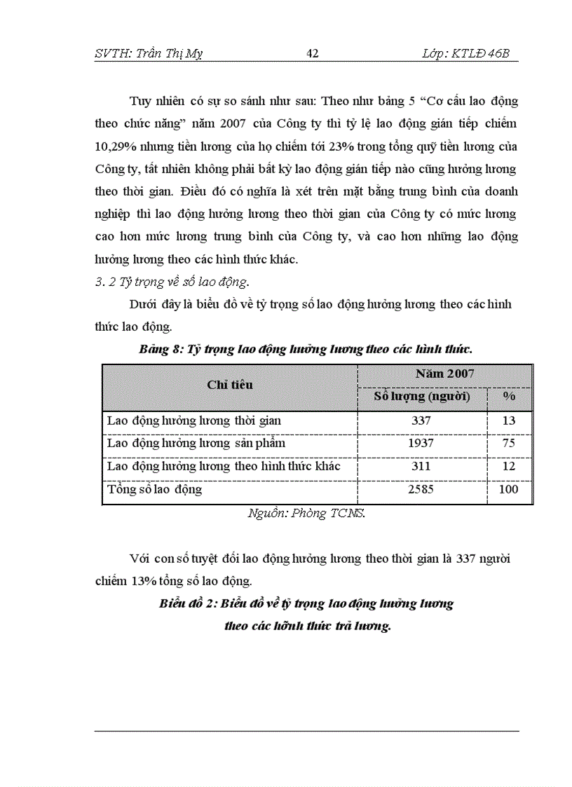 image for page Hình thức trả lương theo thời gian tại Công ty Cổ phần Cao Su Sao Vàng – Thực trạng và giải pháp