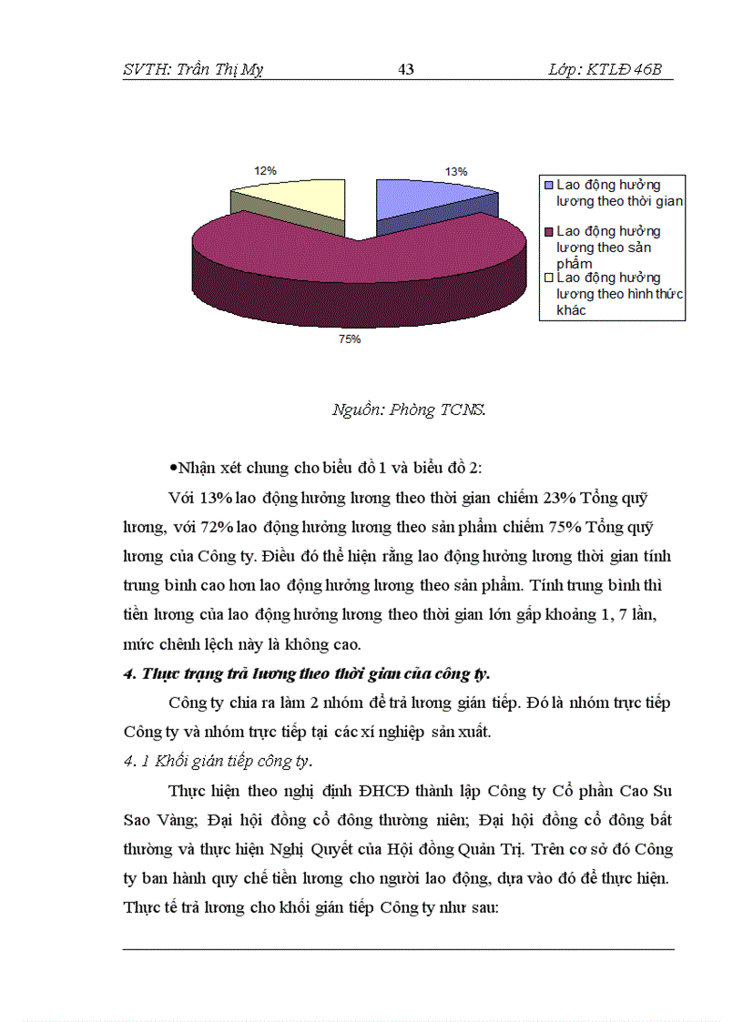 image for page Hình thức trả lương theo thời gian tại Công ty Cổ phần Cao Su Sao Vàng – Thực trạng và giải pháp
