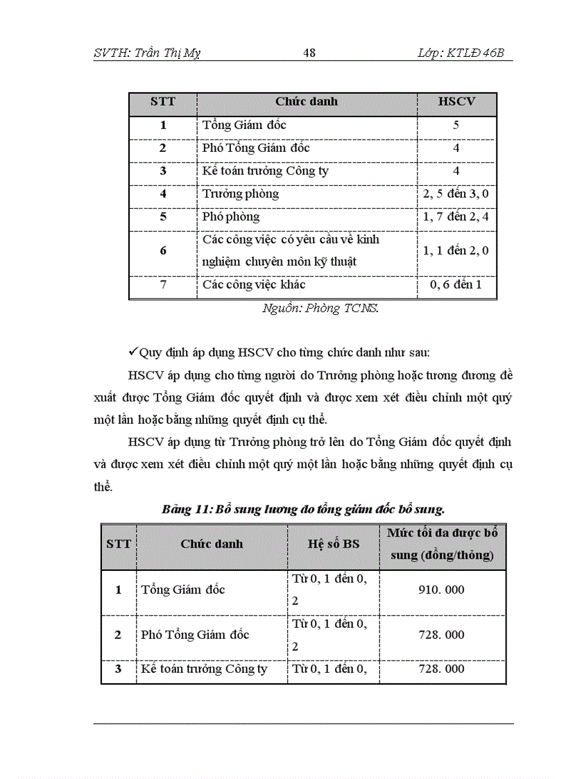 image for page Hình thức trả lương theo thời gian tại Công ty Cổ phần Cao Su Sao Vàng – Thực trạng và giải pháp