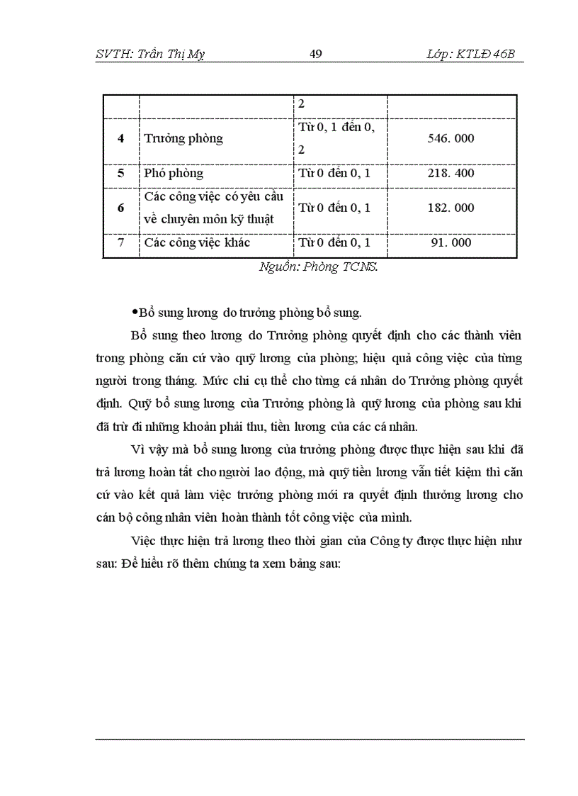 image for page Hình thức trả lương theo thời gian tại Công ty Cổ phần Cao Su Sao Vàng – Thực trạng và giải pháp
