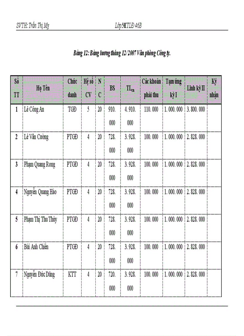 image for page Hình thức trả lương theo thời gian tại Công ty Cổ phần Cao Su Sao Vàng – Thực trạng và giải pháp