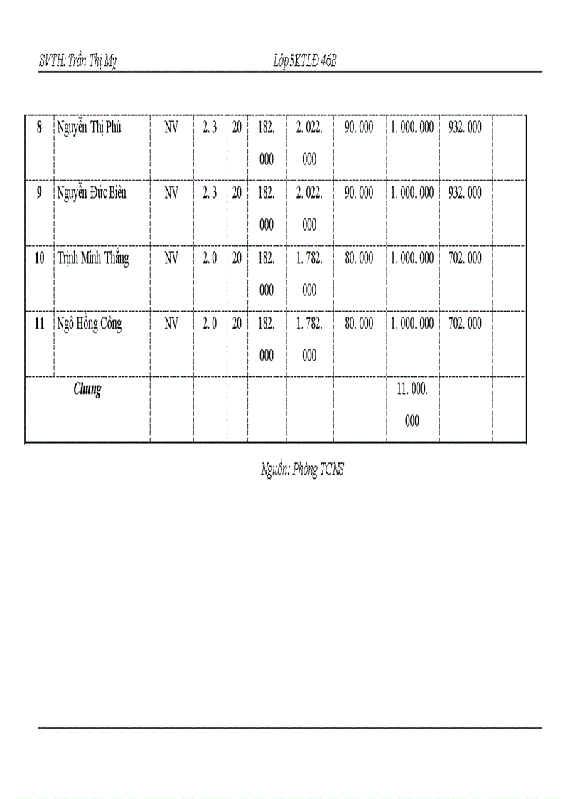 image for page Hình thức trả lương theo thời gian tại Công ty Cổ phần Cao Su Sao Vàng – Thực trạng và giải pháp