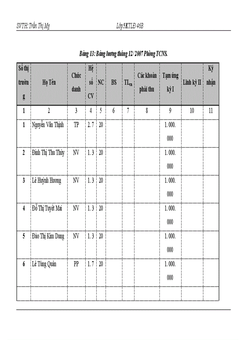 image for page Hình thức trả lương theo thời gian tại Công ty Cổ phần Cao Su Sao Vàng – Thực trạng và giải pháp