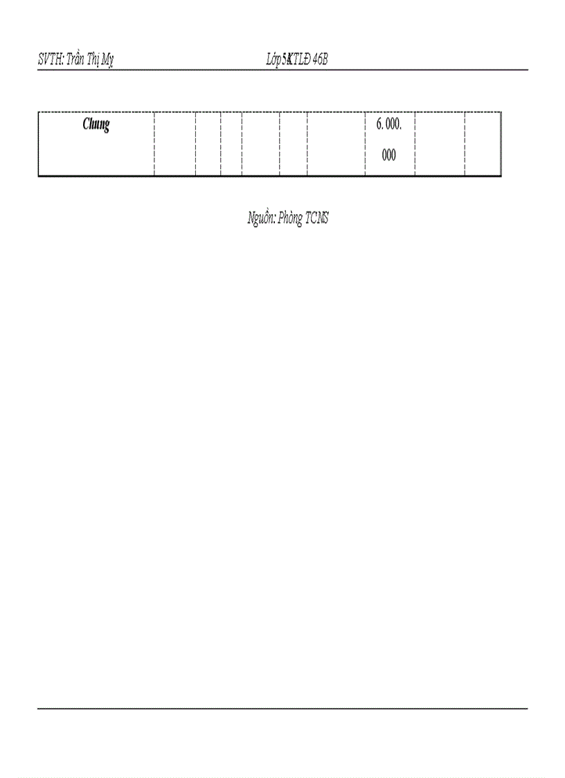 image for page Hình thức trả lương theo thời gian tại Công ty Cổ phần Cao Su Sao Vàng – Thực trạng và giải pháp