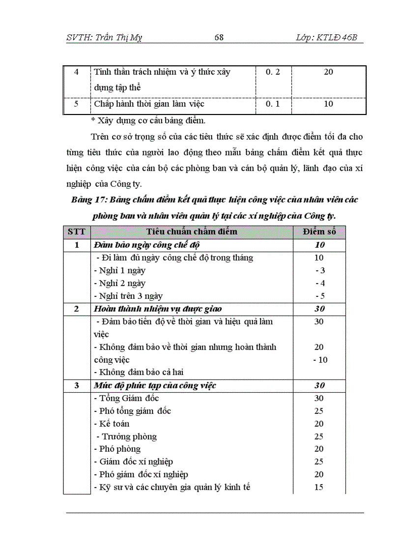 image for page Hình thức trả lương theo thời gian tại Công ty Cổ phần Cao Su Sao Vàng – Thực trạng và giải pháp