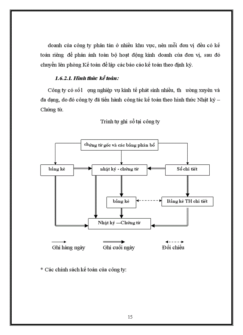 image for page Hoàn thiện kế toán chi phí sản xuất và tính giá thành sản phẩm tại Công ty TNHH dịch vụ thương mại và sản xuất Chung Đức