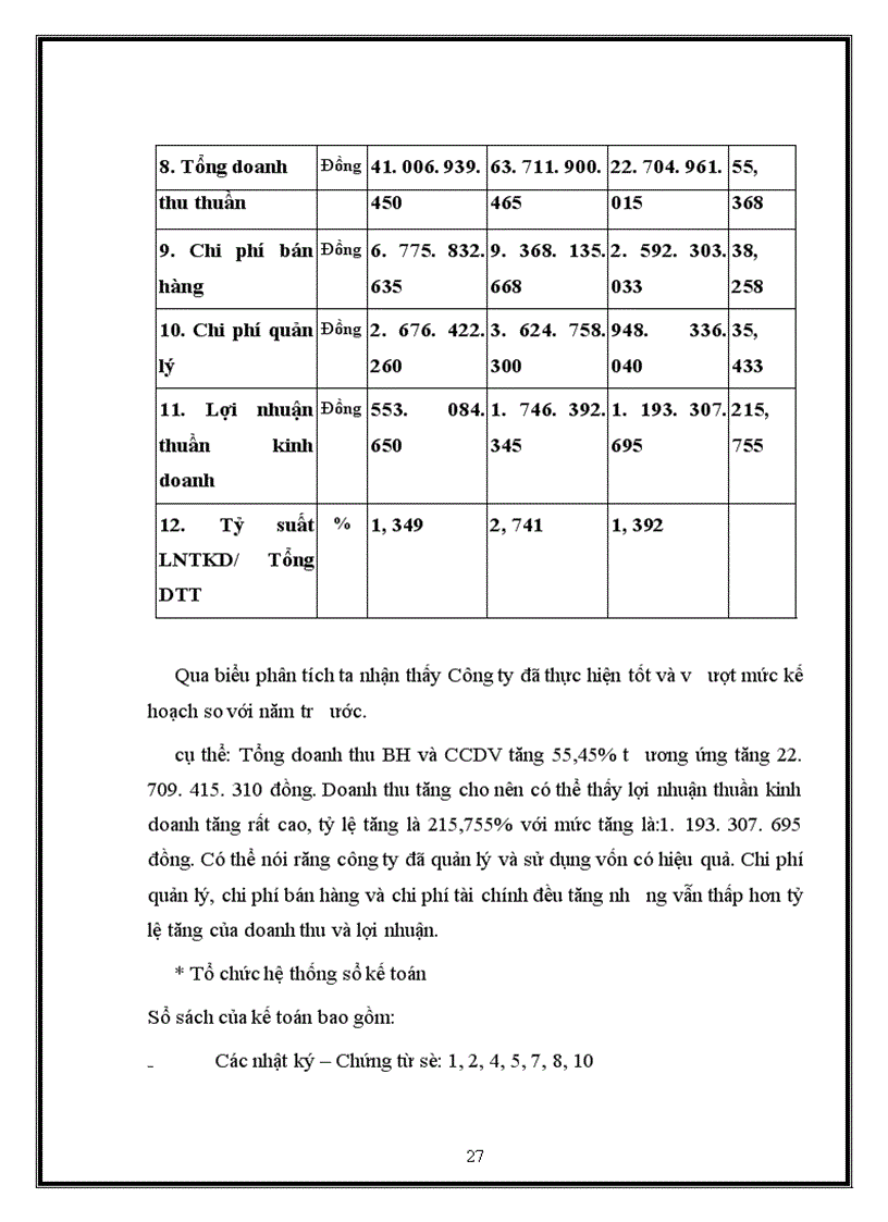image for page Hoàn thiện kế toán chi phí sản xuất và tính giá thành sản phẩm tại Công ty TNHH dịch vụ thương mại và sản xuất Chung Đức