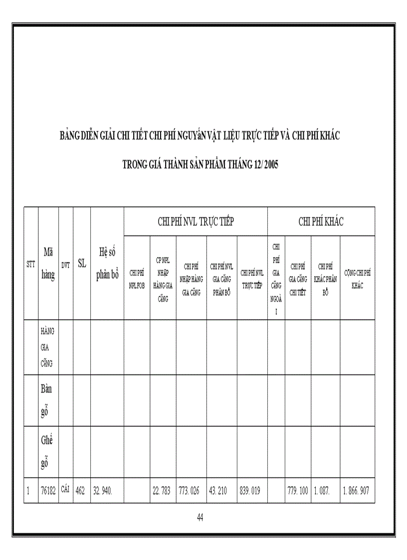 image for page Hoàn thiện kế toán chi phí sản xuất và tính giá thành sản phẩm tại Công ty TNHH dịch vụ thương mại và sản xuất Chung Đức
