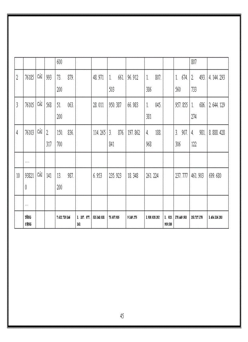 image for page Hoàn thiện kế toán chi phí sản xuất và tính giá thành sản phẩm tại Công ty TNHH dịch vụ thương mại và sản xuất Chung Đức