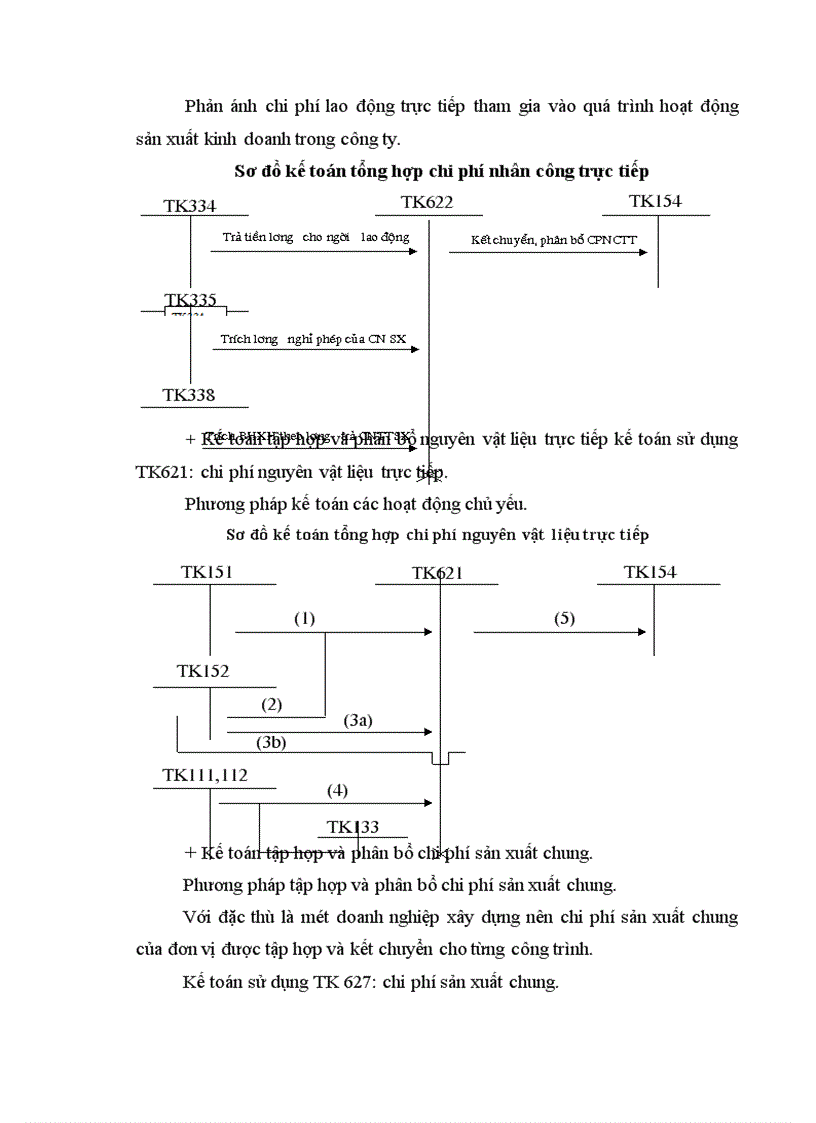 image for page Báo cáo thực tập tại ông ty cổ phần tư vấn kiểm định gtxd và thi công xây lắp