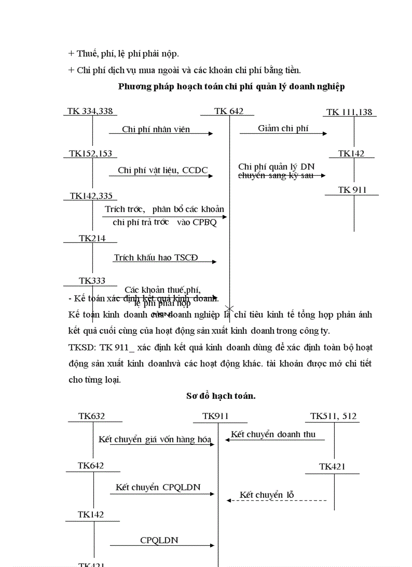 image for page Báo cáo thực tập tại ông ty cổ phần tư vấn kiểm định gtxd và thi công xây lắp