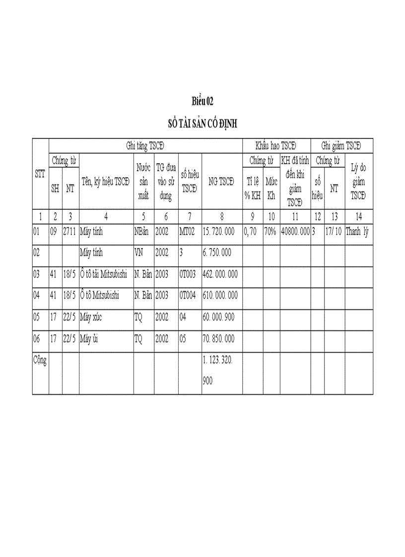 image for page Báo cáo thực tập tại ông ty cổ phần tư vấn kiểm định gtxd và thi công xây lắp