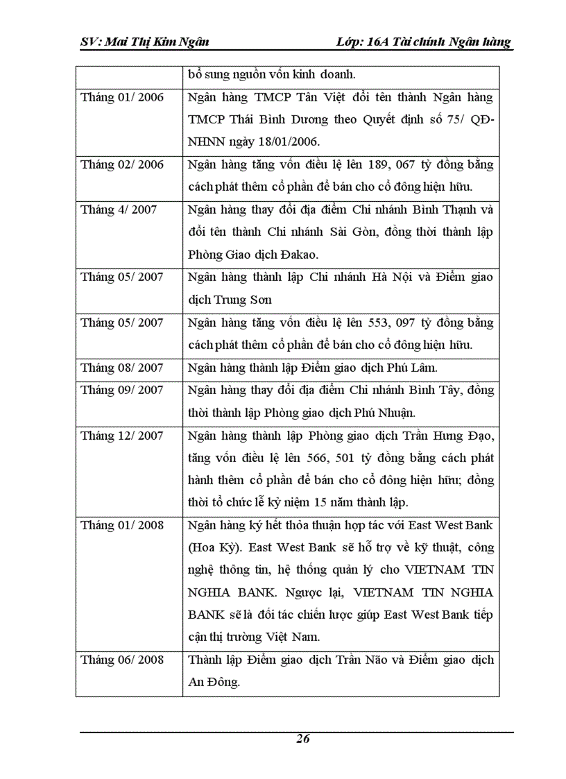 image for page Công tác huy động vốn và sử dụng vốn của ngân hàng Việt Nam Tín Nghĩa chi nhánh Hà Nội