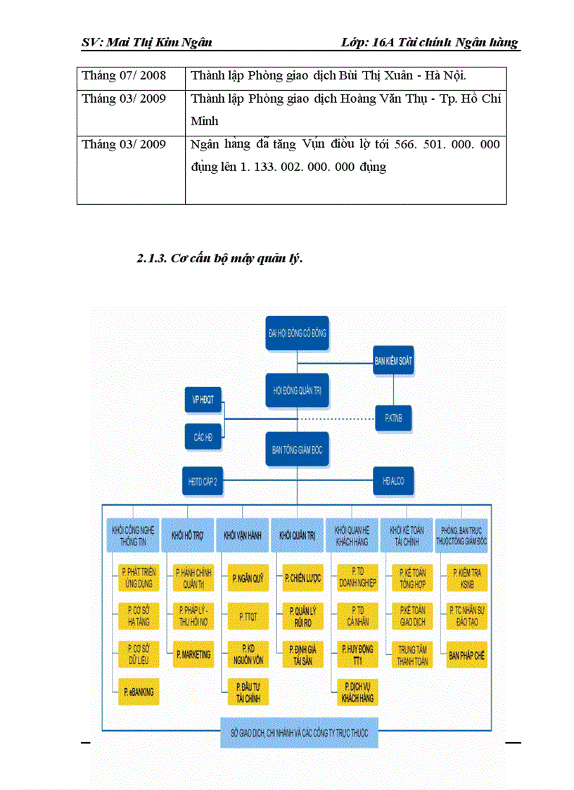 image for page Công tác huy động vốn và sử dụng vốn của ngân hàng Việt Nam Tín Nghĩa chi nhánh Hà Nội