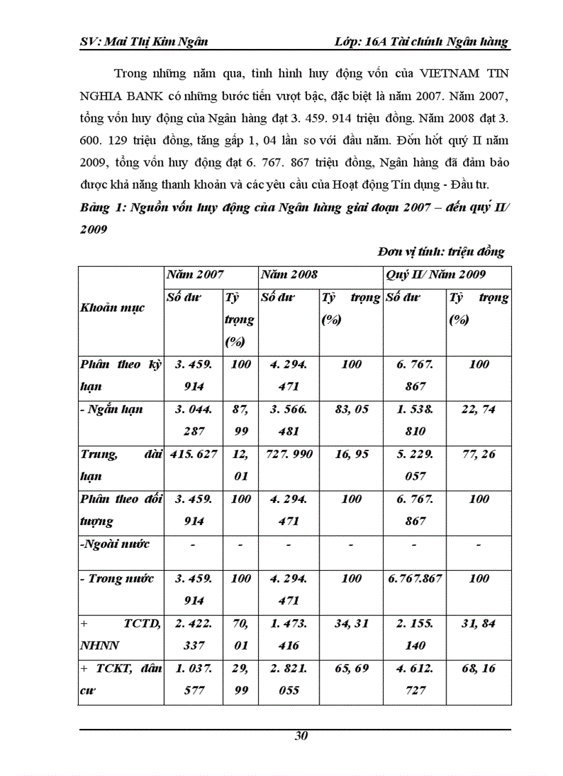 image for page Công tác huy động vốn và sử dụng vốn của ngân hàng Việt Nam Tín Nghĩa chi nhánh Hà Nội