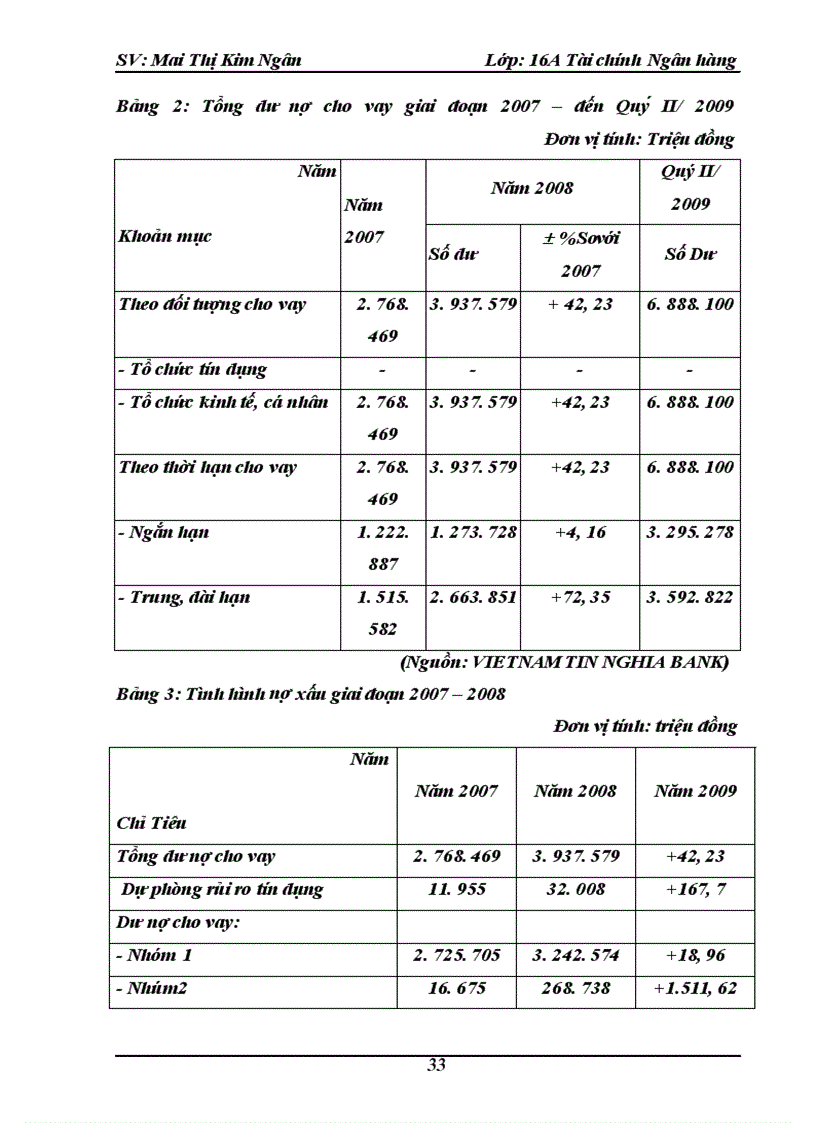 image for page Công tác huy động vốn và sử dụng vốn của ngân hàng Việt Nam Tín Nghĩa chi nhánh Hà Nội