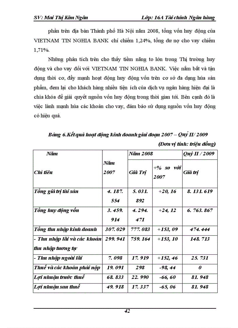 image for page Công tác huy động vốn và sử dụng vốn của ngân hàng Việt Nam Tín Nghĩa chi nhánh Hà Nội