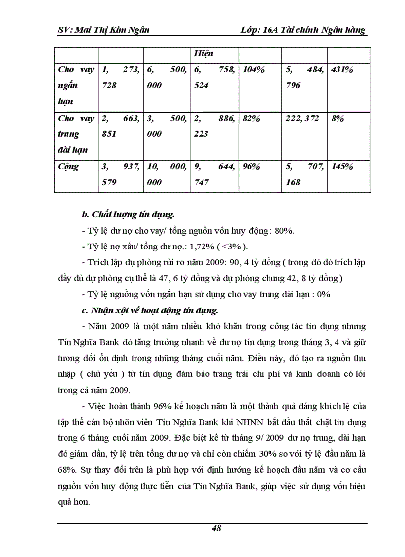 image for page Công tác huy động vốn và sử dụng vốn của ngân hàng Việt Nam Tín Nghĩa chi nhánh Hà Nội